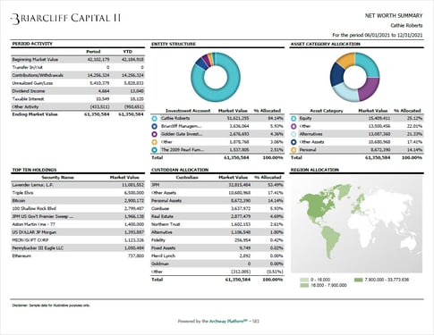 6 Ways to Build a Net Worth Report for Your Family Office Clients